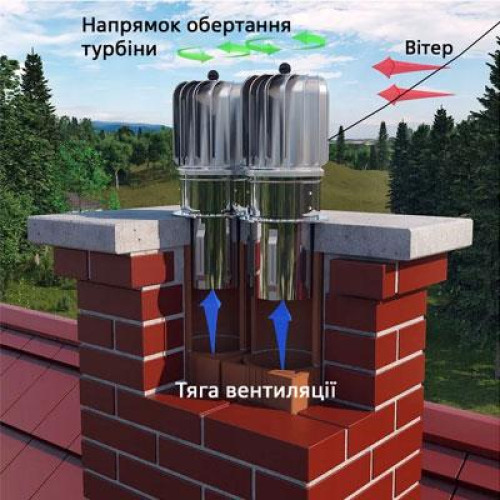 Турбовент Darco TULIPAN Ø 150 нержавіюча сталь 1 мм: продаж, ціна у Львові. Димоходи та комплектуючі від 